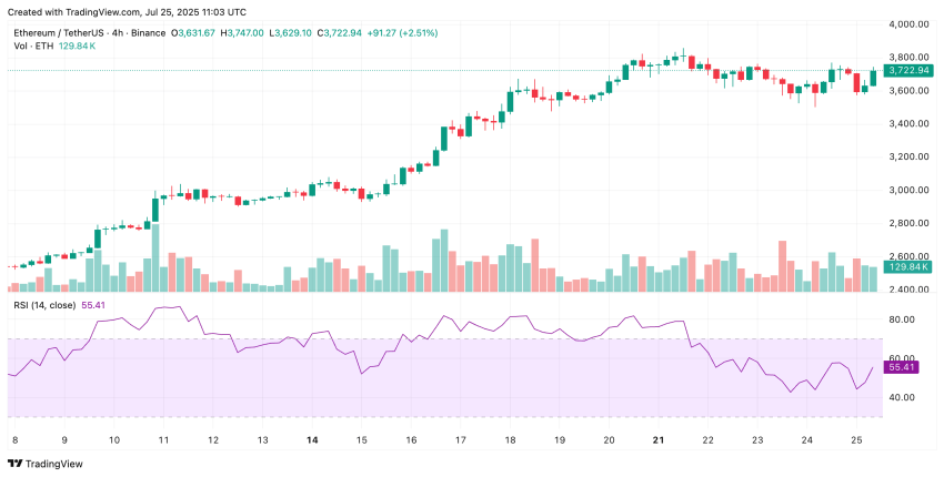 RSI Ethereum - Bron: Cryptowaves