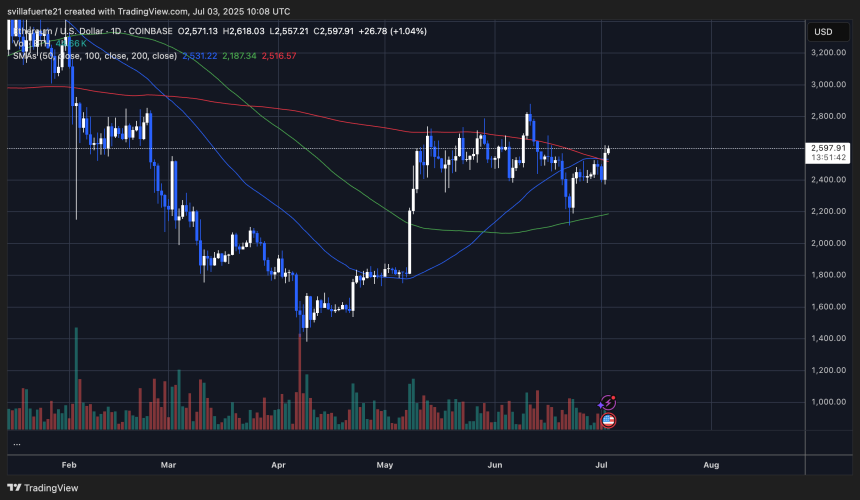  ETHUSDT chart on TradingView