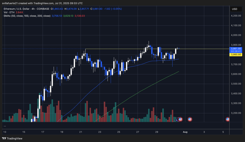 ETH probando la resistencia clave en medio de la volatilidad | Fuente: gráfico ETHUSDT en TradingView