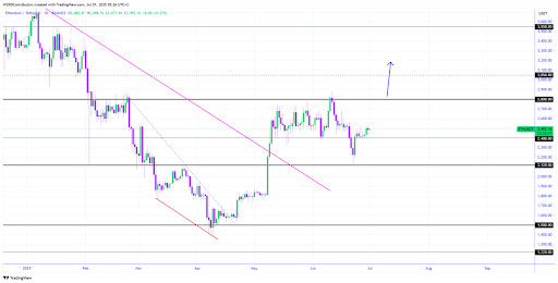 Ethereum