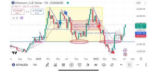 Ethereum