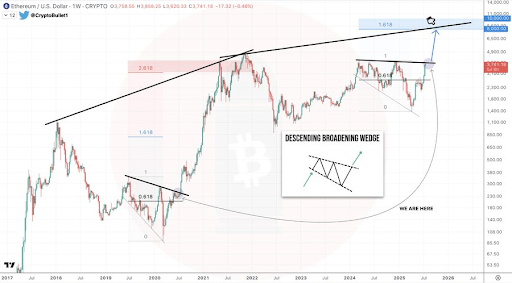 Ethereum