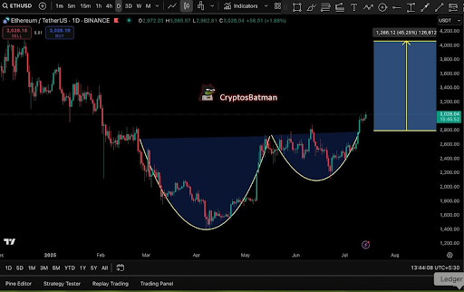 Ethereum