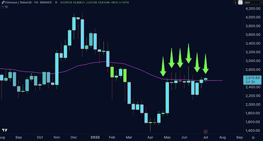 Ethereum
