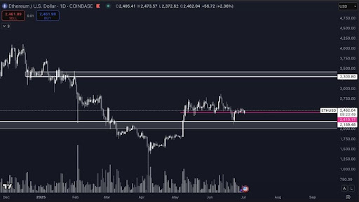 Ethereum