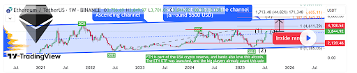 Ethereum