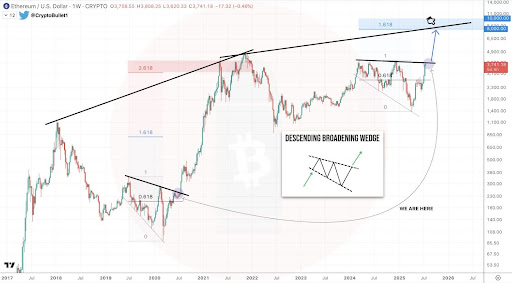 Ethereum