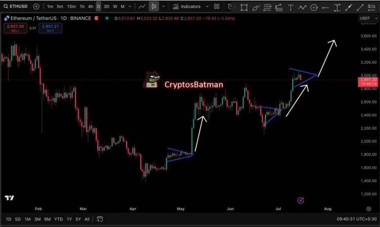 Ethereum price
