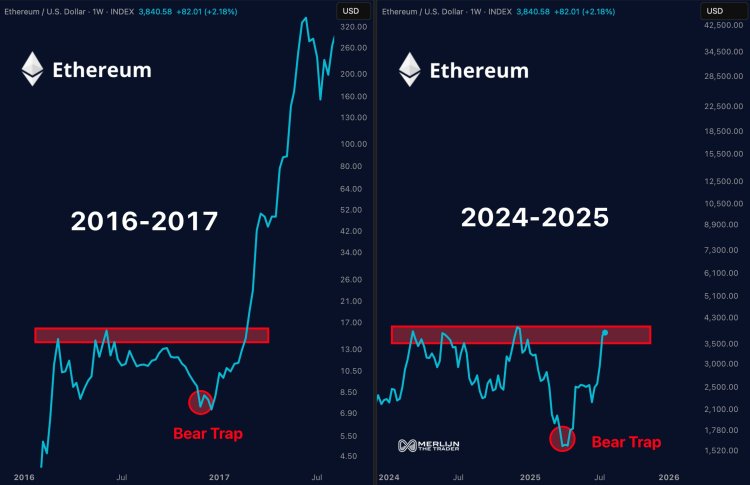 Ethereum price