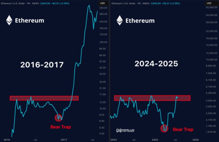 Ethereum price