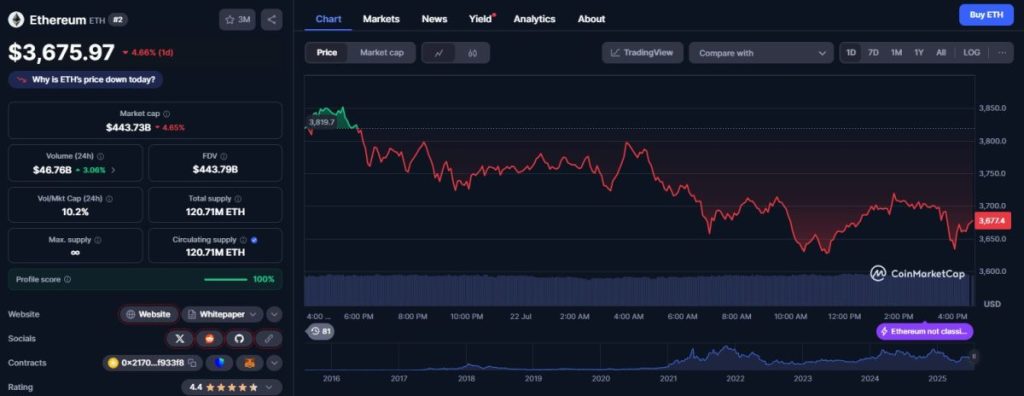 Ethereum si udržuje stabilitu
