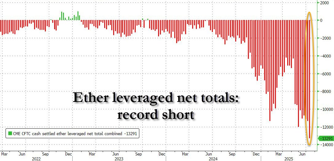 Ethereum shorts