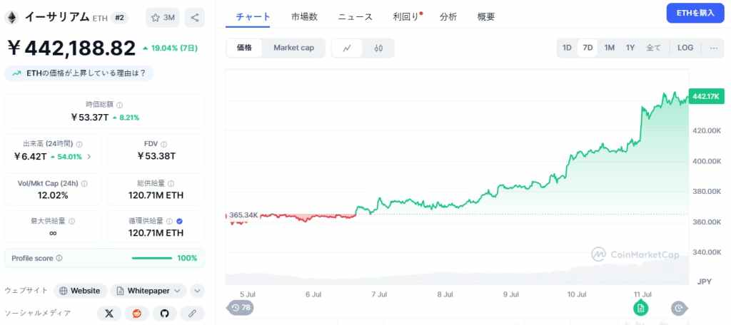 Ethereum