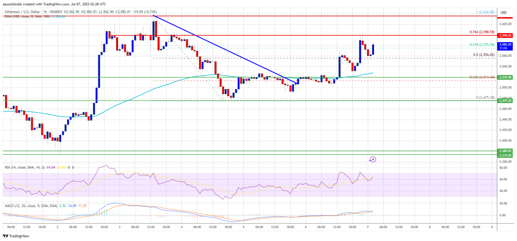 Ethereum Price Pushes Higher — Eyes Set on Next Major Barrier