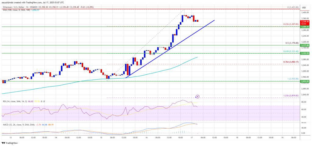 Ethereum Price