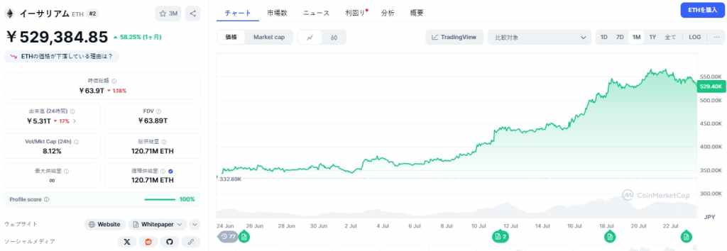 Ethereum