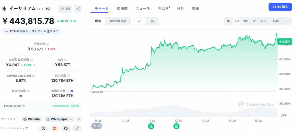 Ethereum