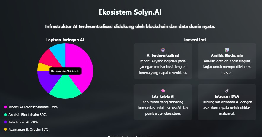 Fungsi Token SYX di Ekosistem