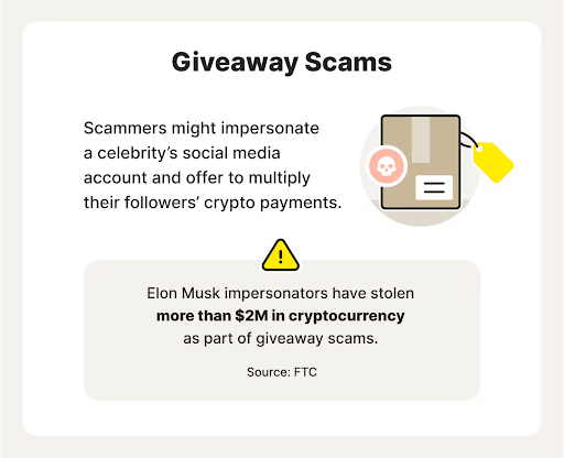 Giveaway Scam Example
