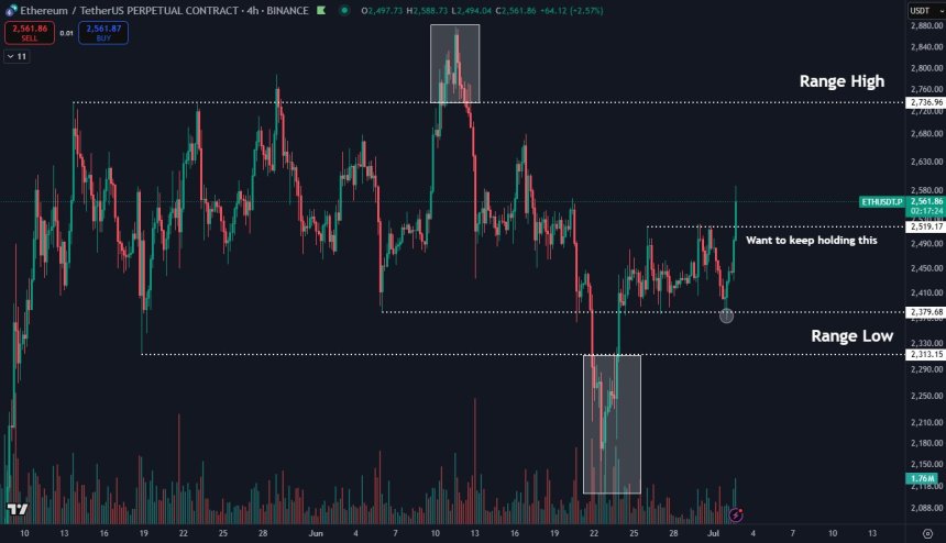 Ethereum Eyes Key Resistance As Price Reclaims $2,550 –  Here Are The Levels To Watch