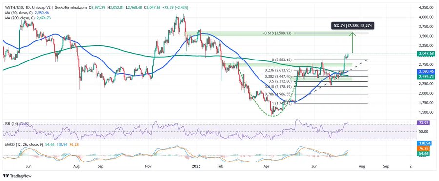 Ethereum