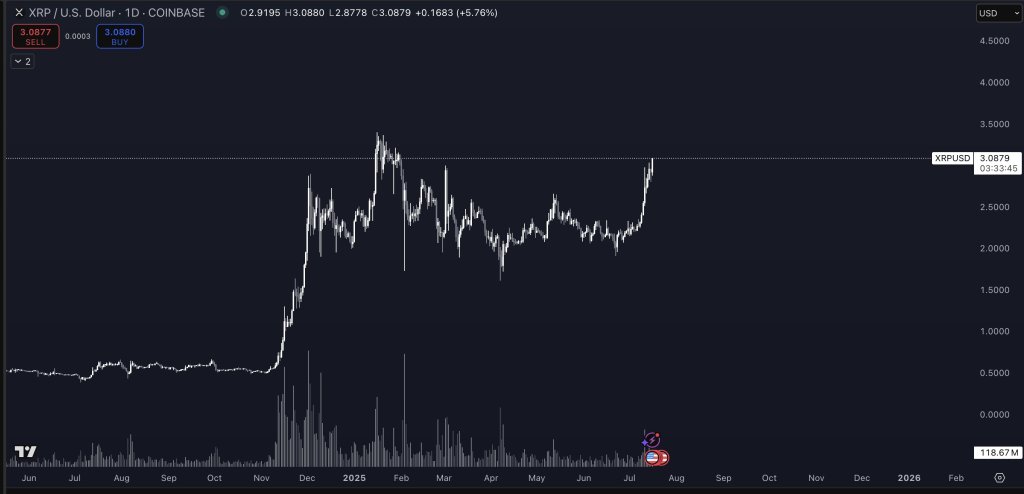XRP price analysis