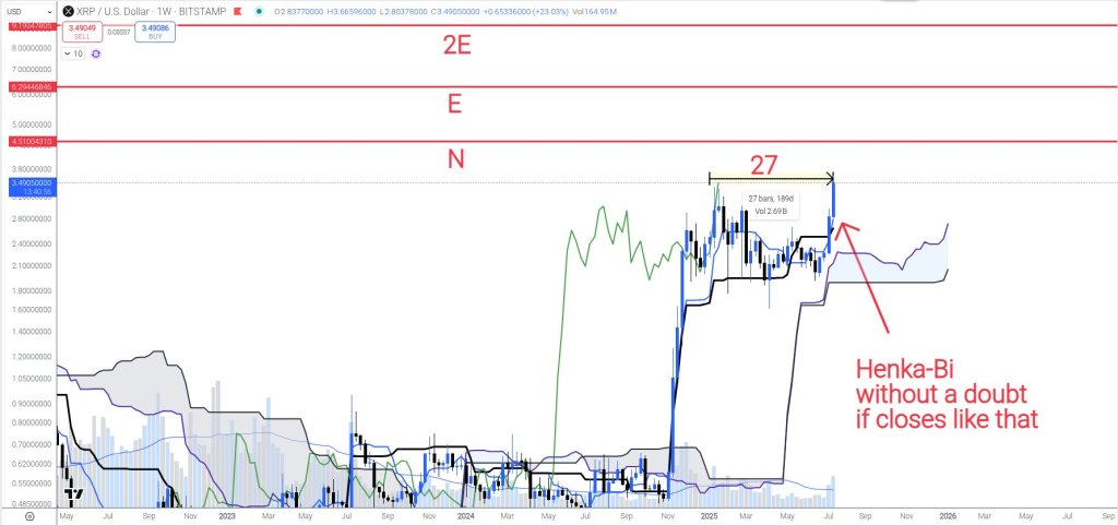 XRP/USD analysis