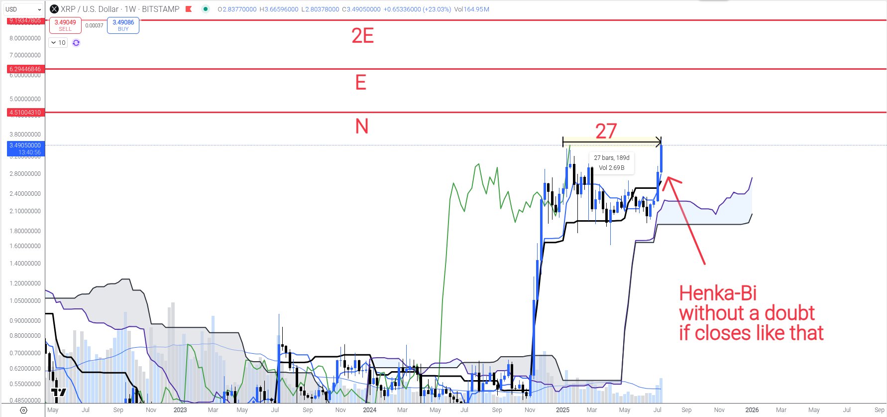 More indecipherable lines on a chart