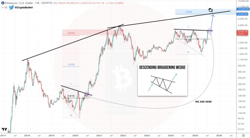 Ethereum