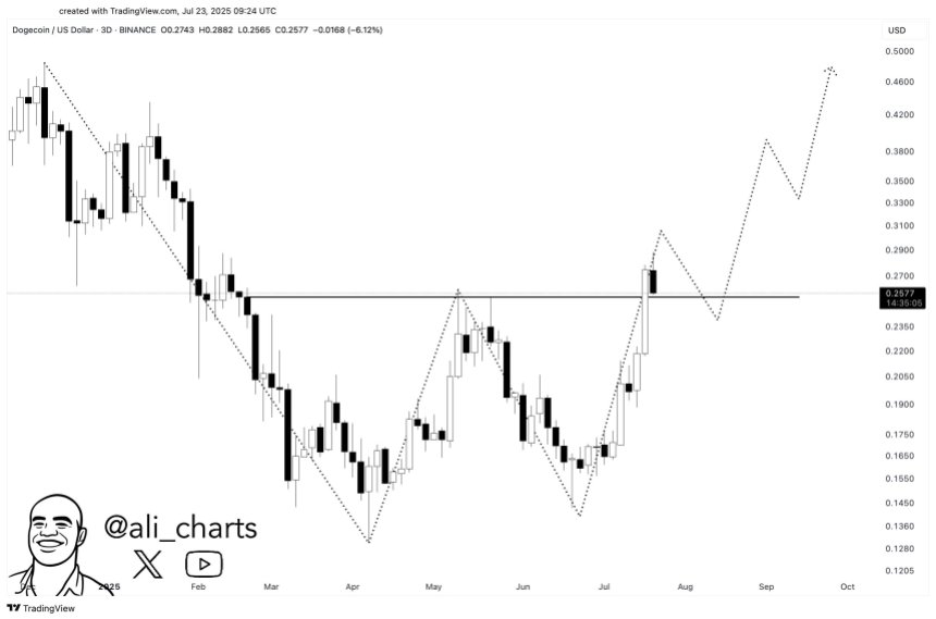 Dogecoin