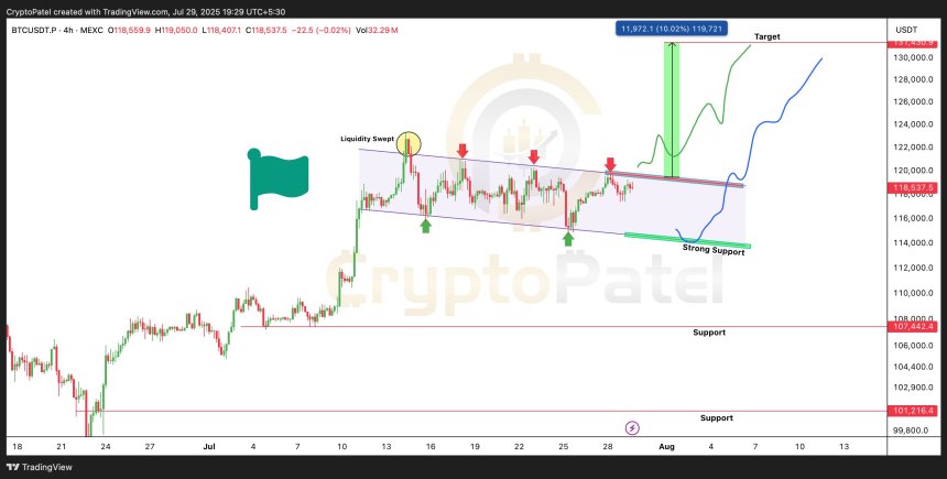 Analyst Says Bitcoin’s Final Leg Is Near – Time To Be ‘Cautiously Optimistic’?