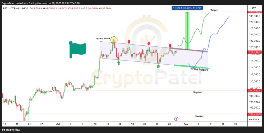 bitcoin