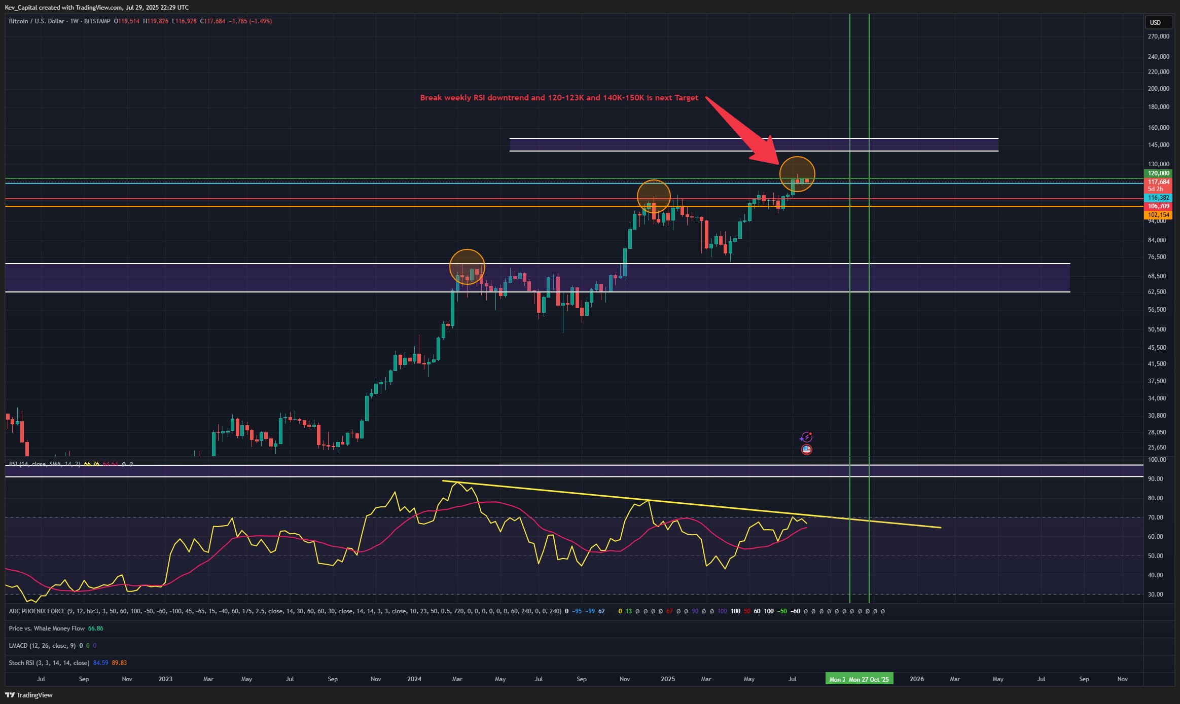 Crypto chart drama