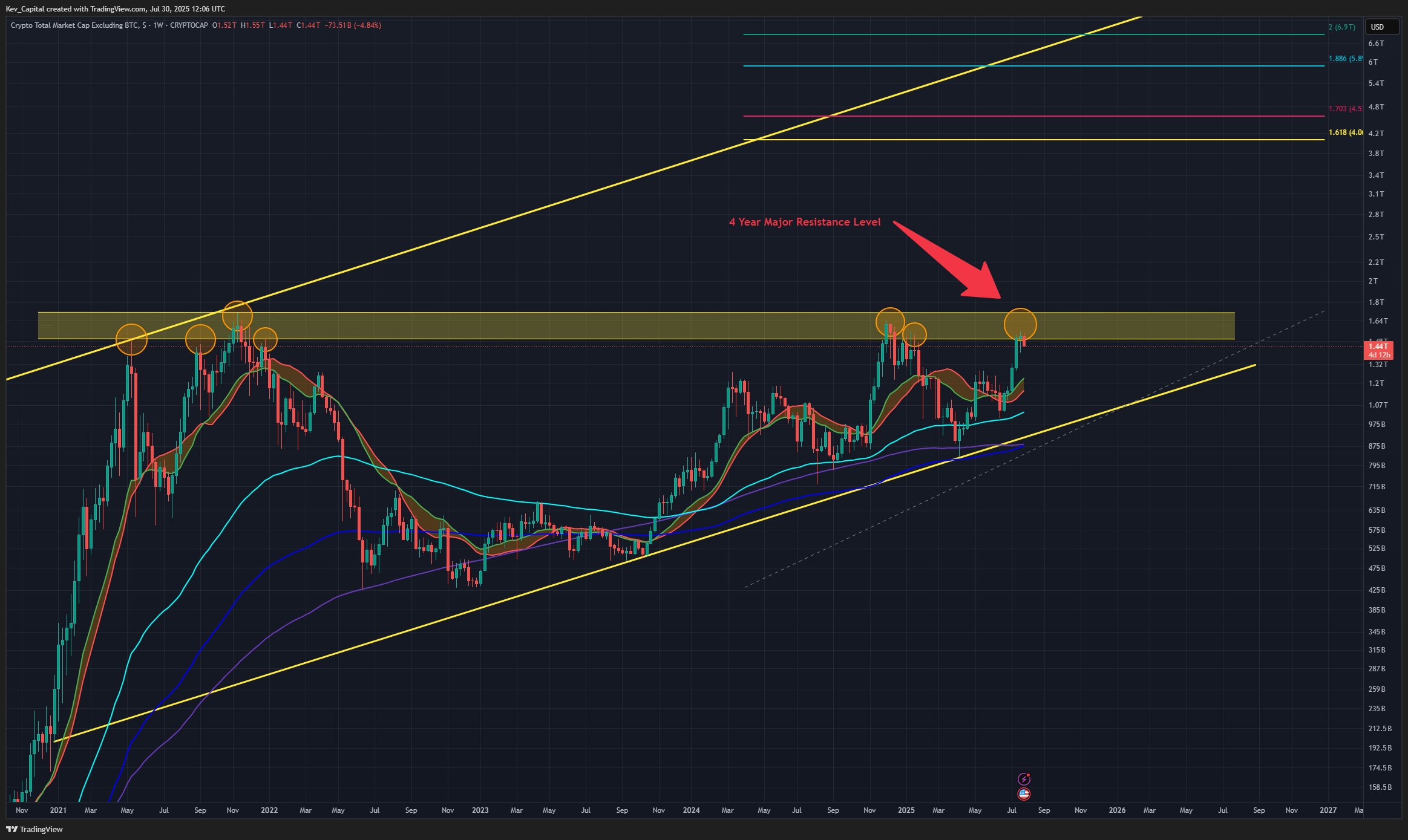 More crypto chart excitement