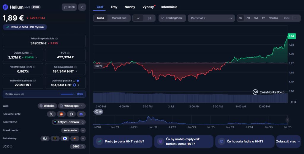 Helium (HNT) - Decentralizovaná bezdrôtová konektivita v celosvetovom meradle