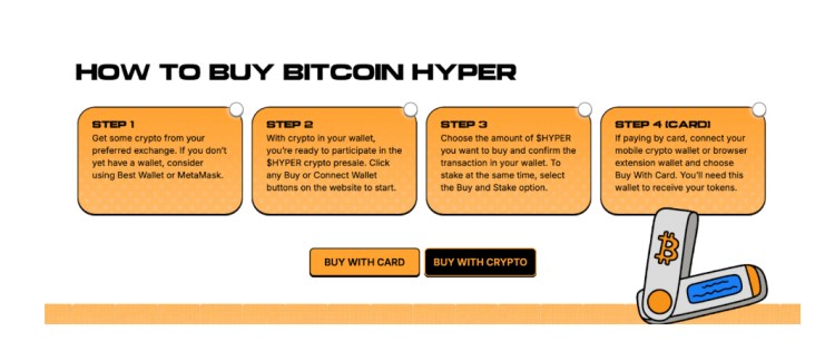 How to buy Bitcoin Hyper