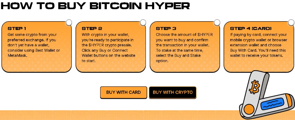 Kako Kupiti Bitcoin Hyper Tokene u Ranoj Fazi
