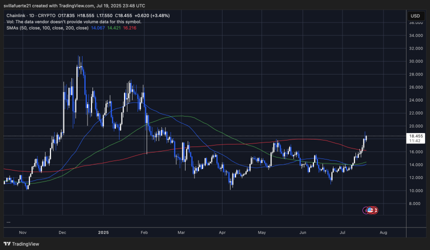  LINKUSDT chart on TradingView