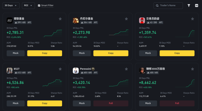 Lead trader statistics example. 
