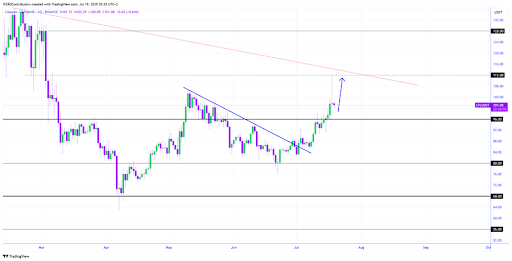 Litecoin