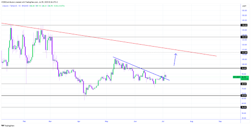 Litecoin