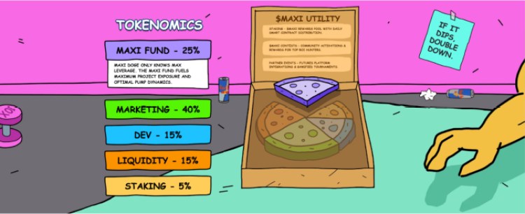 Maxi Doge ($MAXI) tokenomics, displaying the $MAXI utility of staking, contests, and partner events.