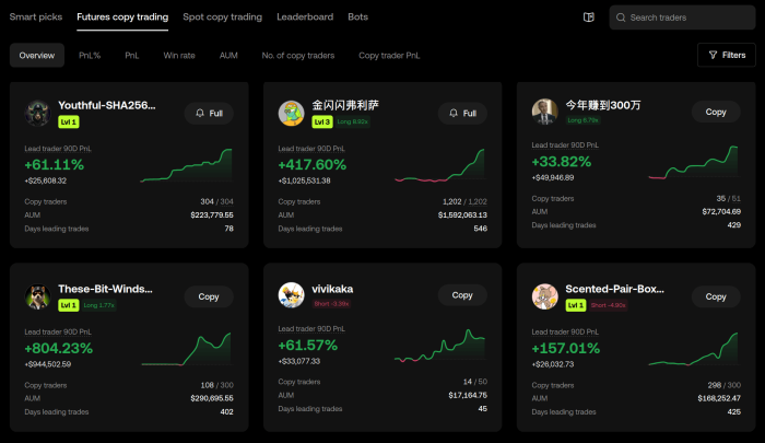 OKX copy trading marketplace overview.