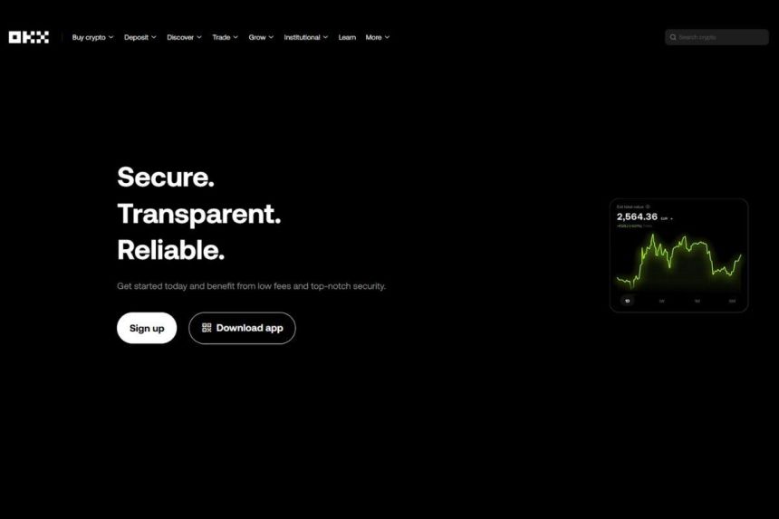 OKX Copy Trading