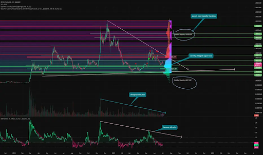 PEPE Eyes 150% Jump To Grab Liquidity At $0.000025 After Bouncing Off ‘Powerful Support’