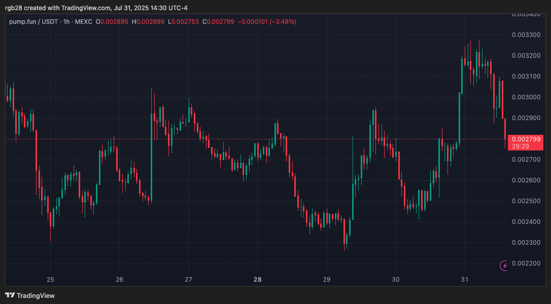 Pump.fun Chart - Rollercoaster of Dreams and Nightmares