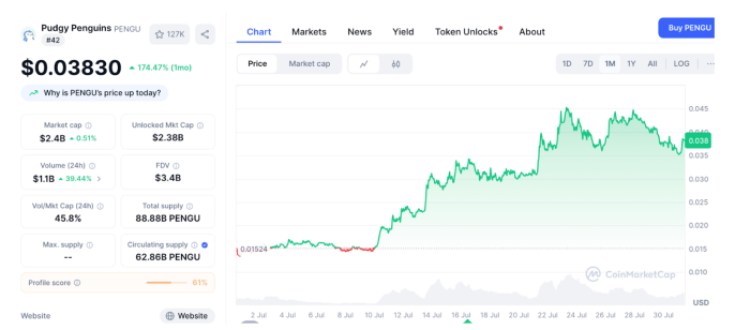 Pudgy Penguins ($PENGU) price graph on CoinMarketCap.