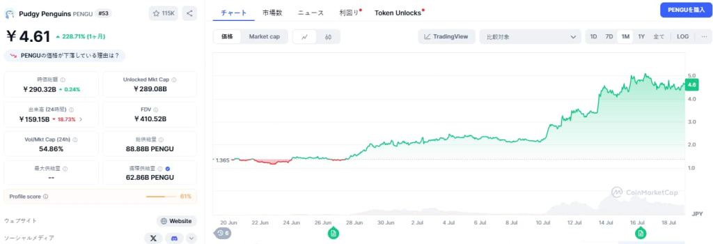 Pudgy Penguins 価格