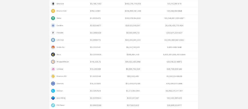 Rețele și Criptomonede Compatibile cu MetaMask