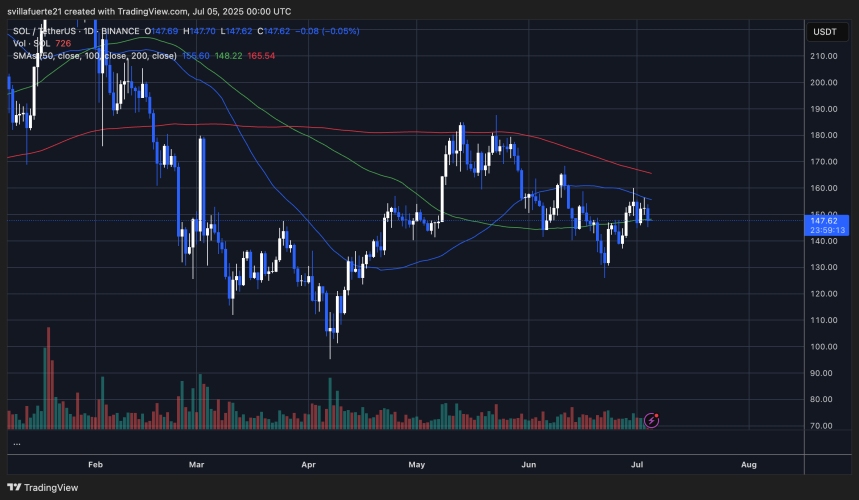 SOL se consolida por debajo de la resistencia clave | Fuente: gráfico SOLUSDT en TradingView